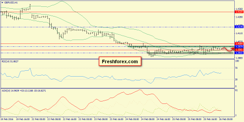 forex-trend-26-02-2016-6.png