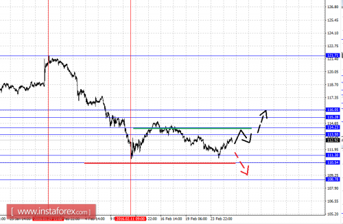 forex-fractal-analysis-26-02-2016-4.png