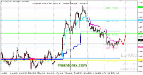 forex-trading-26-02-2016-1.png