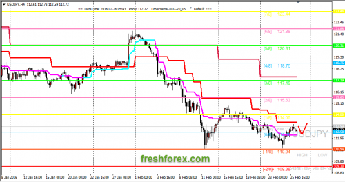 forex-trading-26-02-2016-3.png