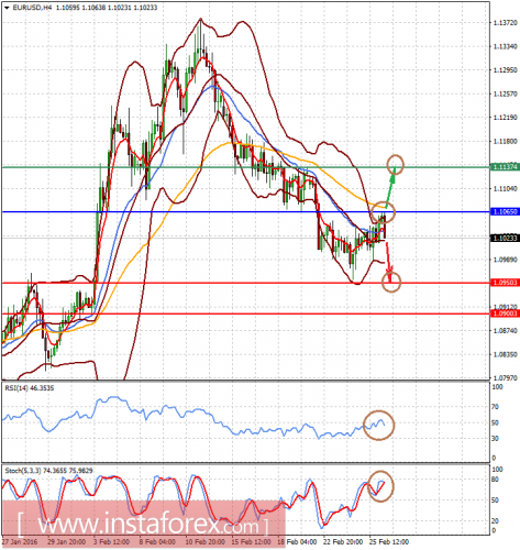 forex-analysis-26-02-2016-1.png