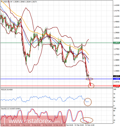 forex-analysis-26-02-2016-2.png