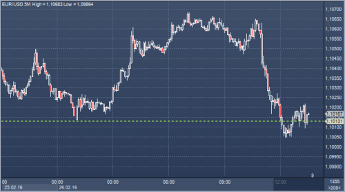 forex-profit-26-02-2016.png