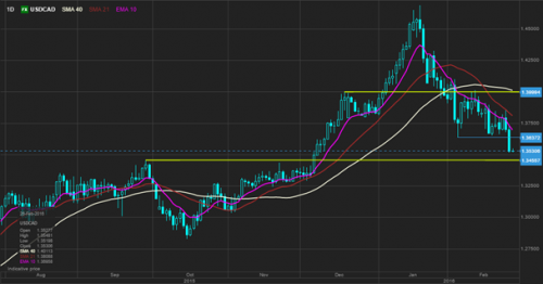 forex-saxobank-26-02-2016-2.png