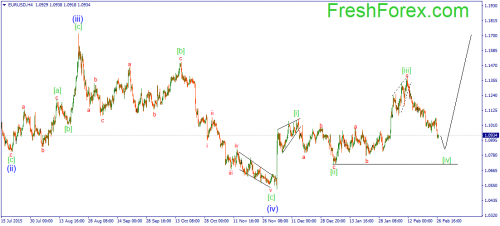forex-wave-29-02-2016-1.png