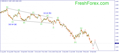 forex-wave-29-02-2016-2.png
