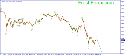 forex-wave-29-02-2016-3.png