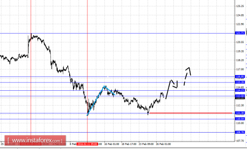 forex-fractal-analysis-29-02-2016-4.png