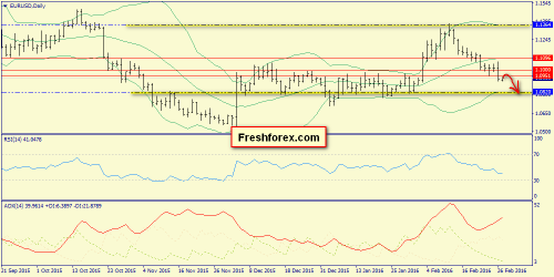 forex-trend-29-02-2016-1.png