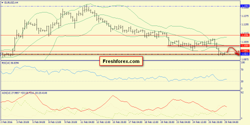 forex-trend-29-02-2016-2.png