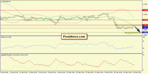 forex-trend-29-02-2016-3.png