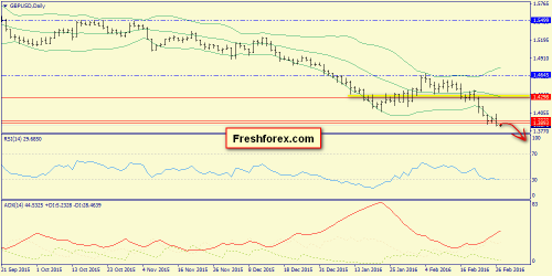 forex-trend-29-02-2016-4.png