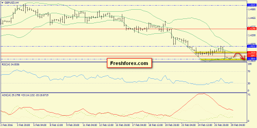 forex-trend-29-02-2016-5.png