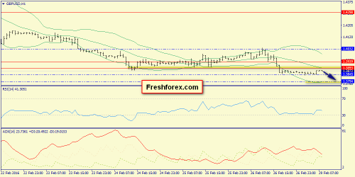 forex-trend-29-02-2016-6.png