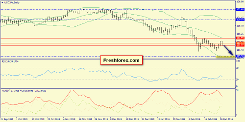 forex-trend-29-02-2016-7.png