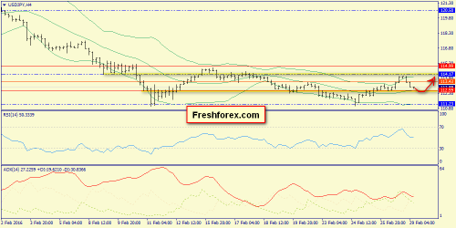 forex-trend-29-02-2016-8.png