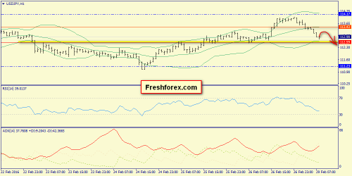 forex-trend-29-02-2016-9.png