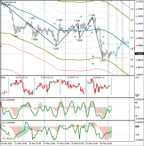 forex-eurusd-29-02-2016-1.png