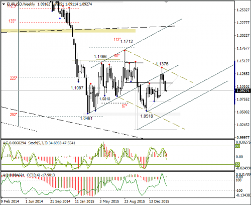 forex-eurusd-29-02-2016-4.png