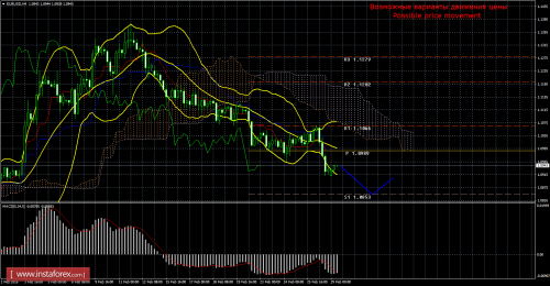 forex-trade-29-02-2016-1.png