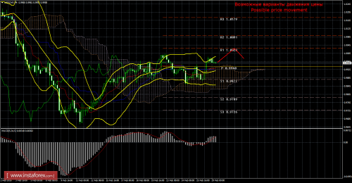 forex-trade-29-02-2016-3.png