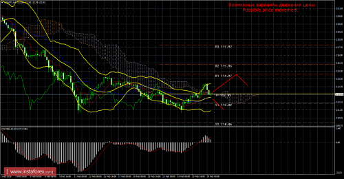forex-trade-29-02-2016-4.png