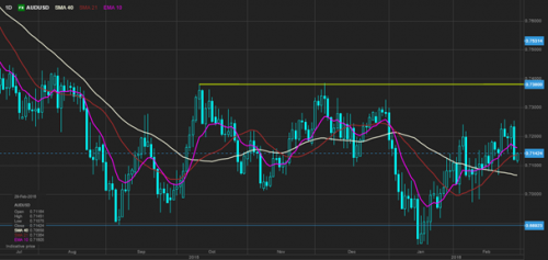 forex-saxobank-29-02-2016-2.png