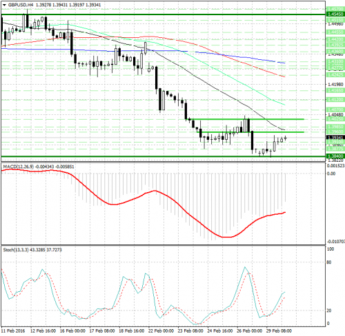 forex-analysis-gbpusd-01032016.png