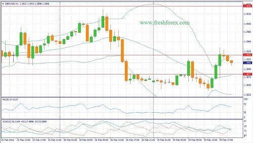 forex-fundamental-analysis-01-03-2016-2.jpg