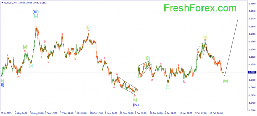 forex-wave-01032016-1.png