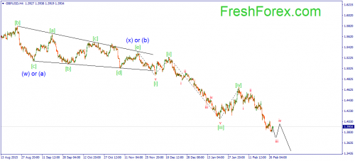 forex-wave-01032016-2.png