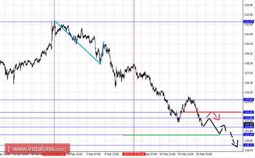 forex-fractal-analysis-01-03-2016-7.png
