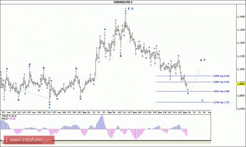forex-wave-analysis-01-03-2016-1.gif