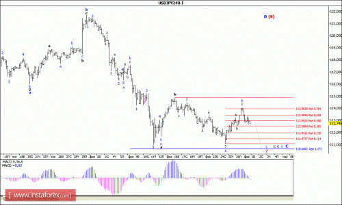 forex-wave-analysis-01-03-2016-4.gif