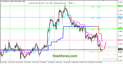 forex-trading-01-03-2016-1.png