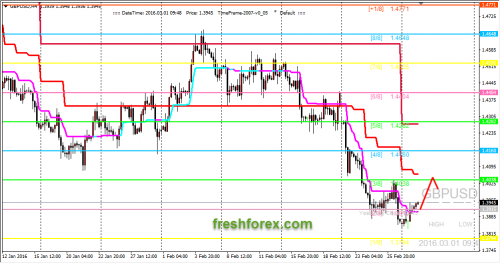 forex-trading-01-03-2016-2.png