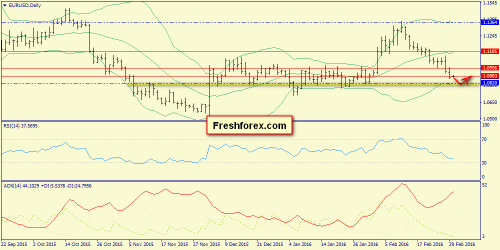 forex-trend-01-03-2016-1.png