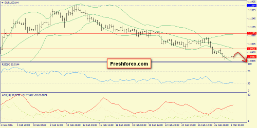 forex-trend-01-03-2016-2.png