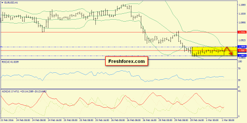 forex-trend-01-03-2016-3.png