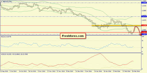 forex-trend-01-03-2016-4.png