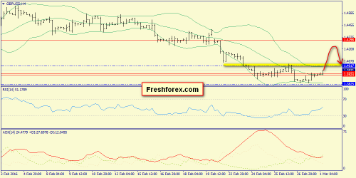 forex-trend-01-03-2016-5.png