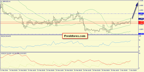 forex-trend-01-03-2016-6.png