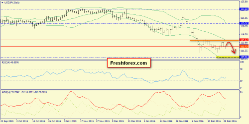 forex-trend-01-03-2016-7.png