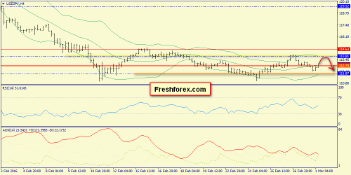 forex-trend-01-03-2016-8.png