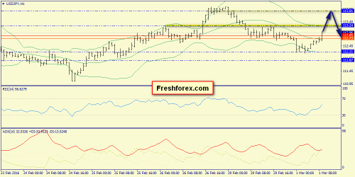 forex-trend-01-03-2016-9.png