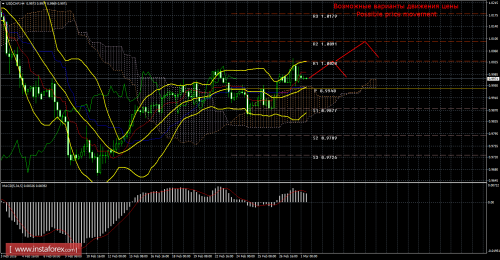 forex-trade-01-03-2016-3.png