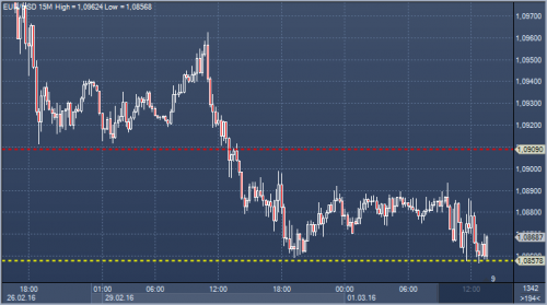 forex-news-01-03-2016.png