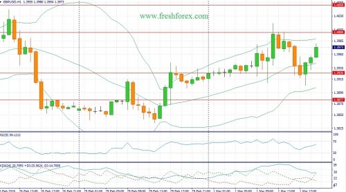 forex-fundamental-analysis-02-03-2016-2.jpg