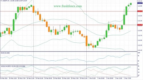 forex-fundamental-analysis-02-03-2016-3.jpg