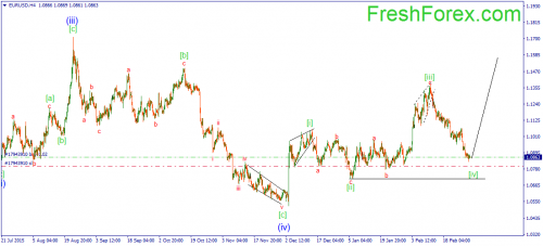 forex-wave-02-03-2016-1.png